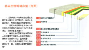 泰安市裕豐科技 融合計算機技術開發，引領健康寢具新篇章